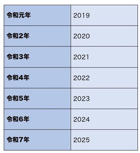 2005年|2005年は平成何年？ 今年は令和何年？